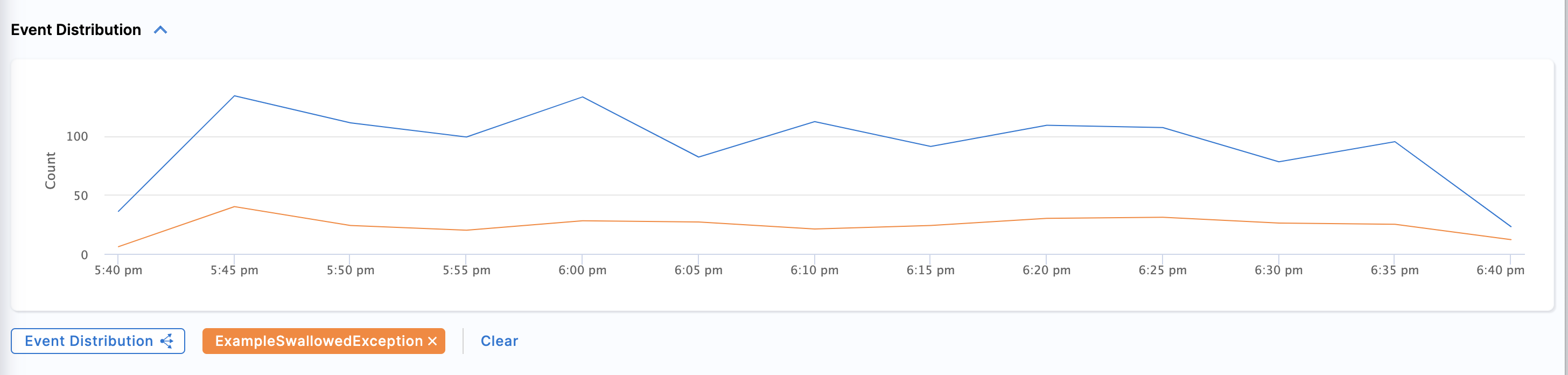 Exception Added To Graph