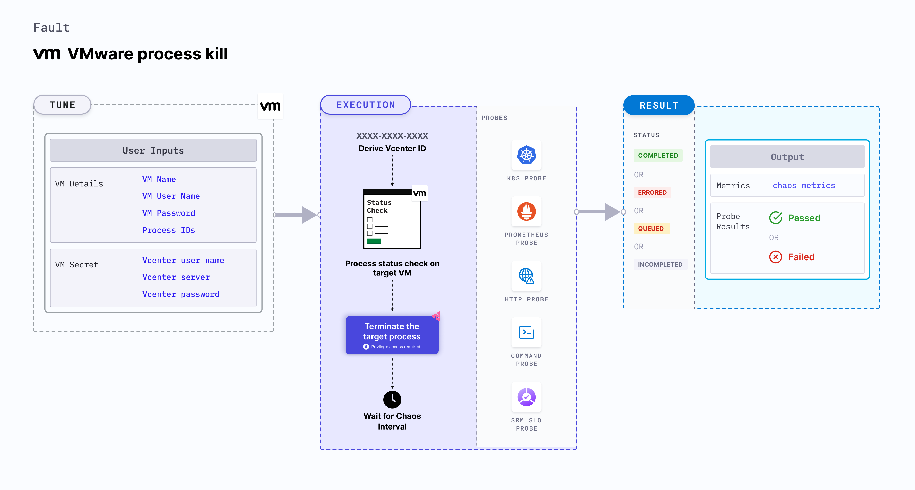 VMware Process kill